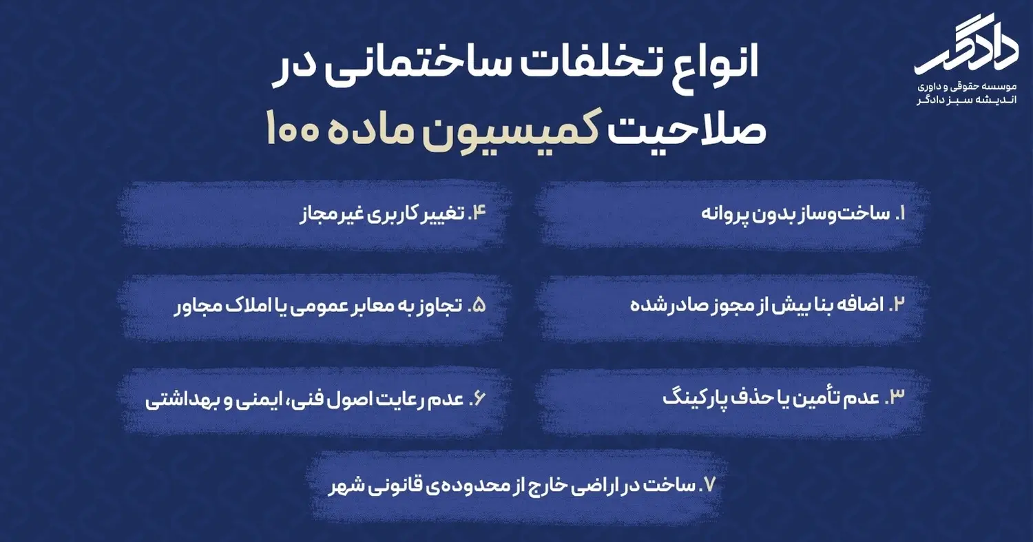 وکیل ملکی - انواع تخلفات کمیسیون ماده 100 شهرداری